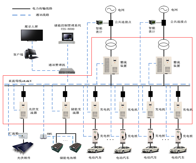 Microgrid charging station with AC/DC hybrid power supply