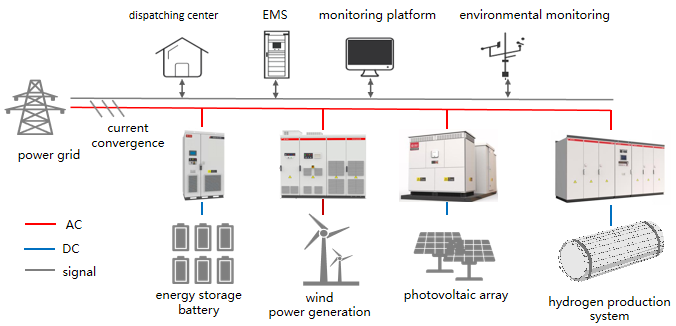 Hydrogen production system